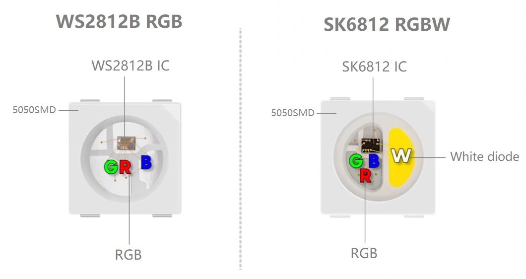 SK6812-vs-ws2812b-led-strip
